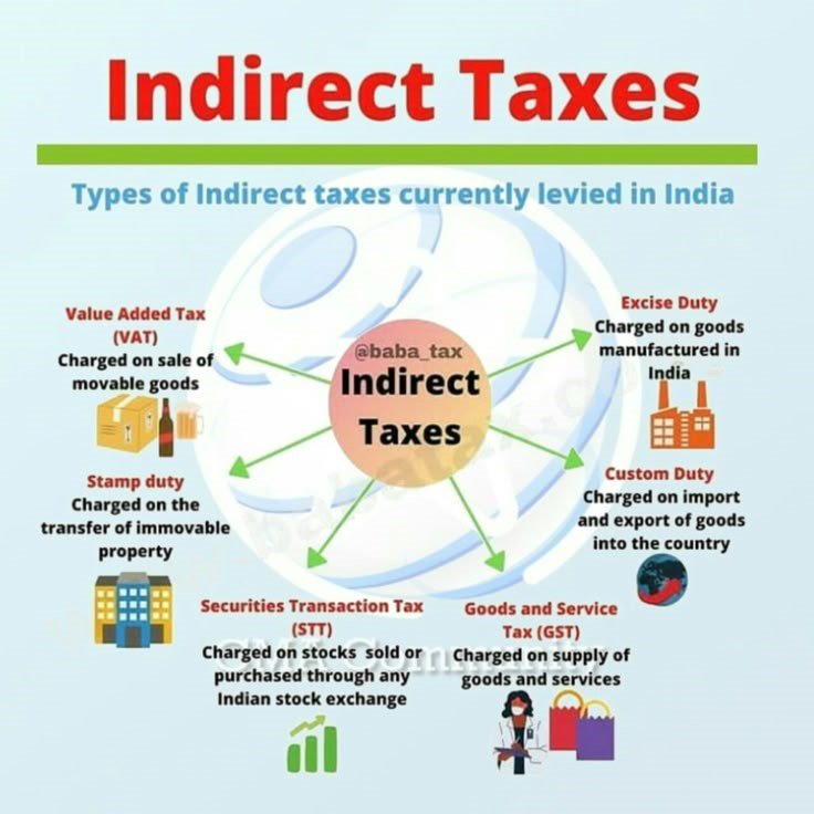 Indirect Taxes